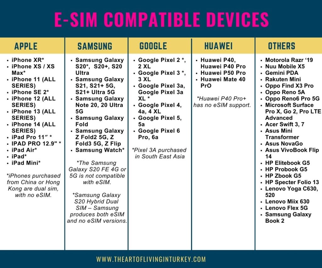 list of esim compatible devices