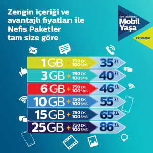 Turk Telekom's tourist package options