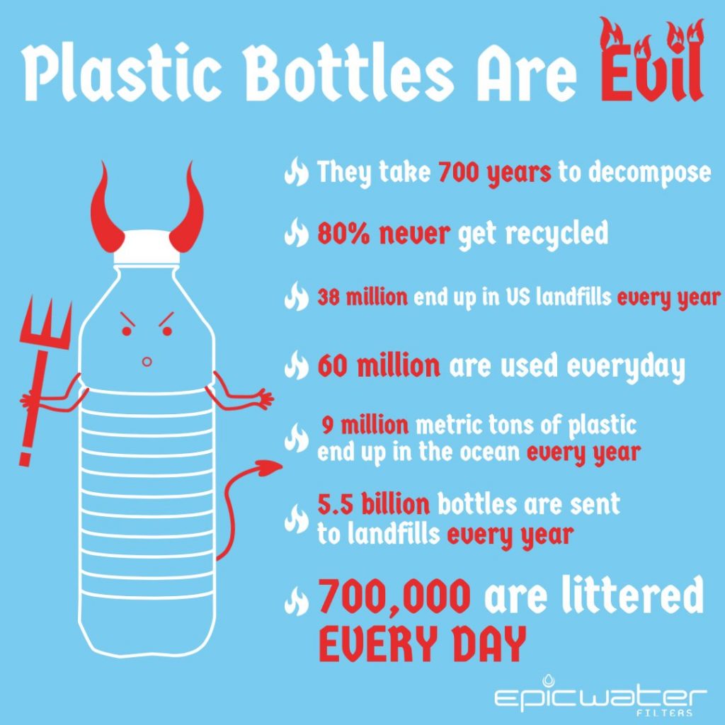 Plastic Bottles are Evil - 60 million are used everyday, 9 million metric tons of plastic end up in the ocean every year, 5.5 billion bottles are sent to landfills every year, 700,00 are littered every day. 