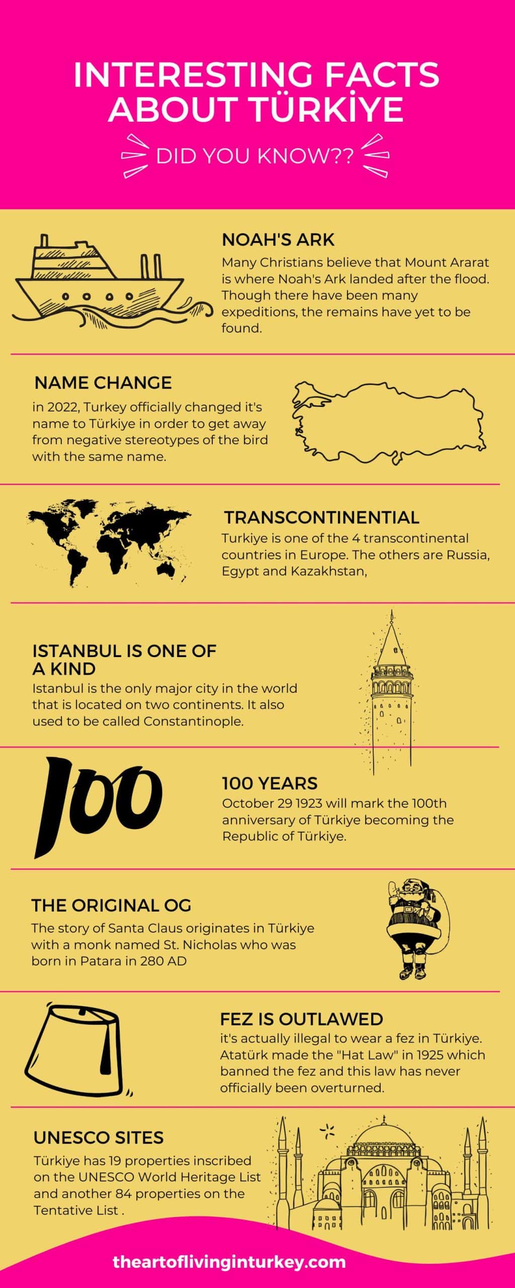 Is Turkey in Europe? Fun facts about Turkey image. Everything is explained above.