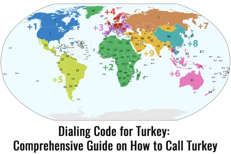 Dialing Code for Turkey: Comprehensive Guide on how to call Turkey on the bottom of a world photo with the country codes broken up by number and color